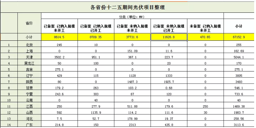 無指標(biāo)項(xiàng)目竟近50GW，2019光伏補(bǔ)貼該怎么分？