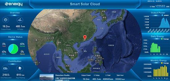 聚焦176GW市場需求，盛能杰能否把握逆變器更換風(fēng)口？