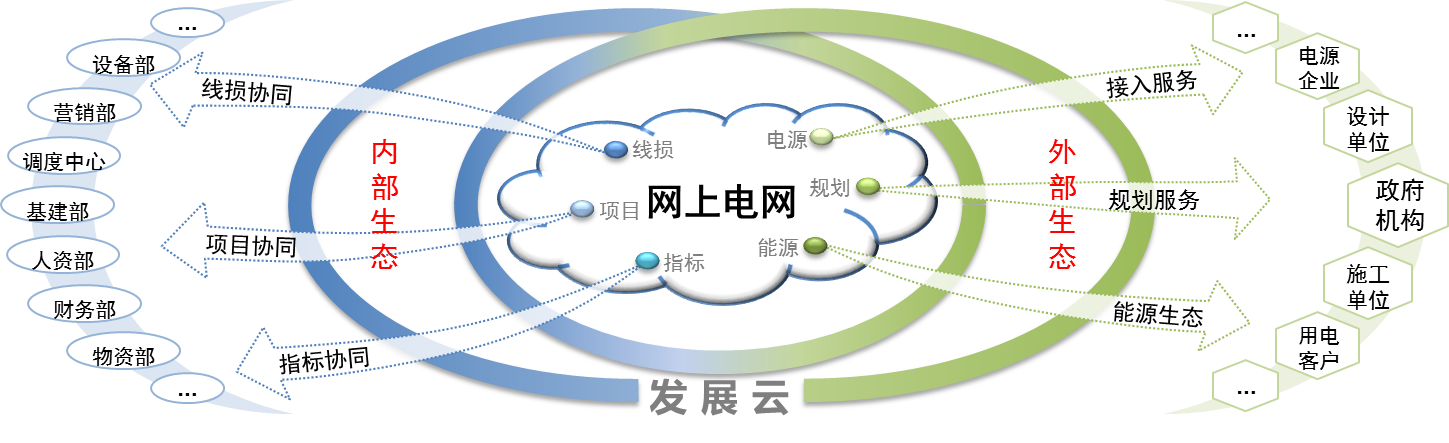 卡位“數字新基建” 做精能源發(fā)展賦能者
