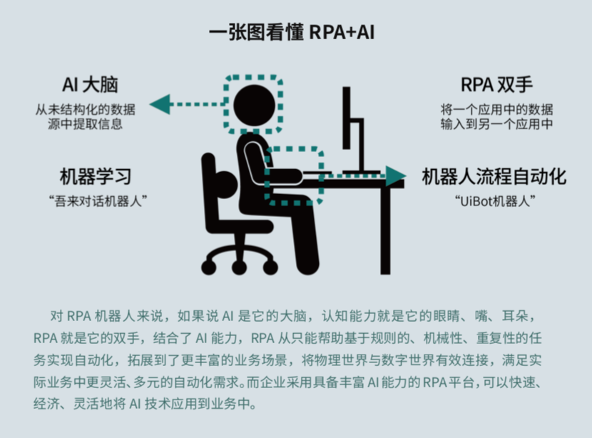 來也科技 RPA + AI，助力數(shù)字新基建打造能源互聯(lián)網(wǎng)