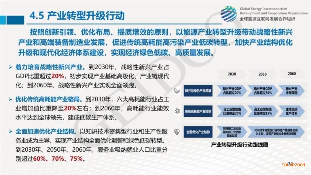權(quán)威報(bào)告：2030年光伏總裝機(jī)達(dá)10億千瓦！2060年煤電裝機(jī)全部退出！