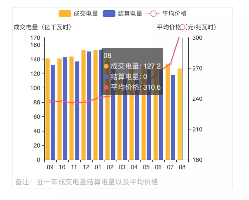 蒙西2021年發(fā)電量調(diào)控征求意見(jiàn): 競(jìng)、平價(jià)風(fēng)、光項(xiàng)目保量保價(jià)小時(shí)數(shù)降至400/300h