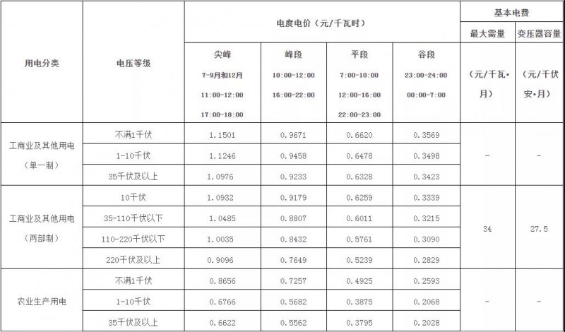廣西：大力推廣峰谷分時(shí)電價(jià)機(jī)制 促進(jìn)能源綠色低碳發(fā)展！