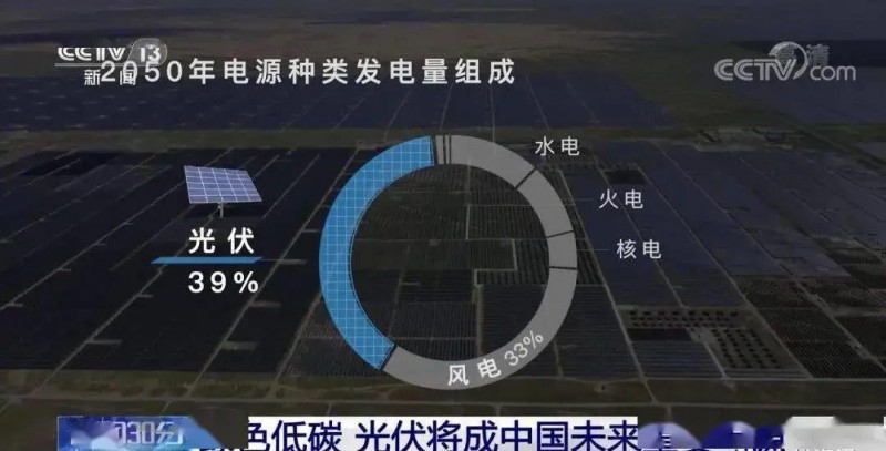 3.5%到39%，光伏儲能未來可期?。?！