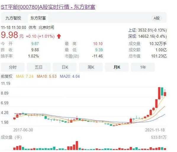 世界最大風電運營商A股上市方案獲通過! 將成國家能源新能源上市平臺！造富機會誰將受益？