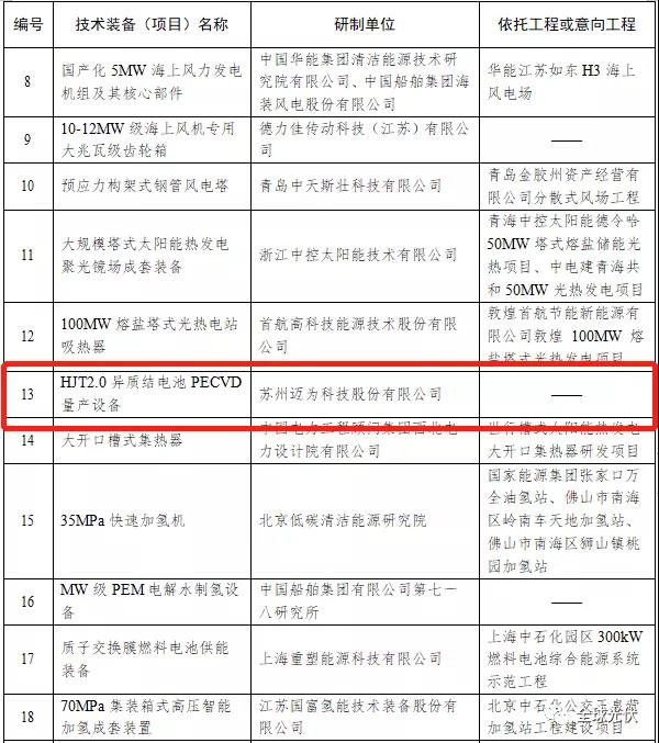HJT設備被列入能源局首臺（套）重大技術(shù)裝備項目清單！