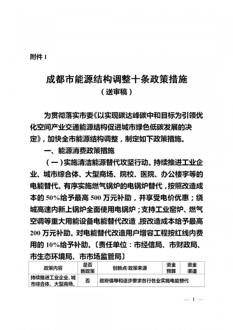 成都：大力推進(jìn)分布式光伏試點(diǎn) 補(bǔ)貼300-1000萬元！