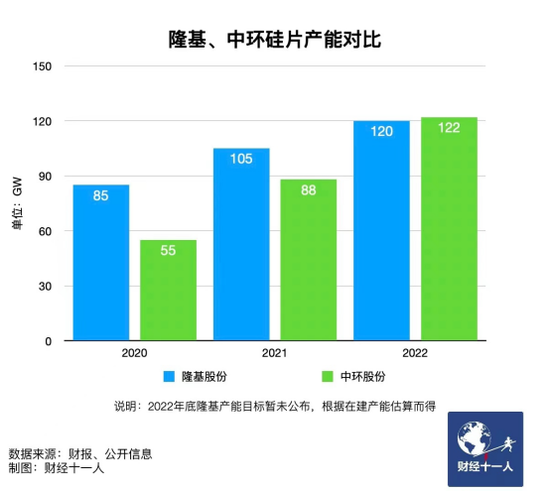 新能源行業(yè)，誰能在虎年稱王？