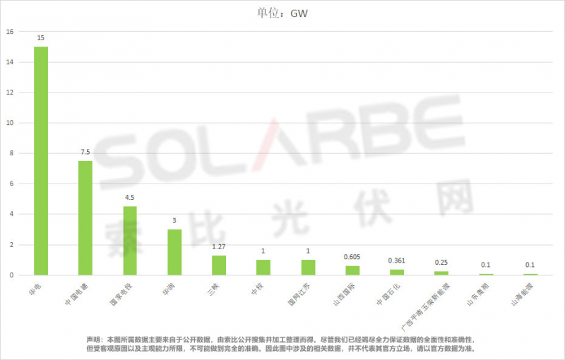 單面540W+均價(jià)1.83元、雙玻1.86元，開(kāi)年35GW組件中標(biāo)一覽！
