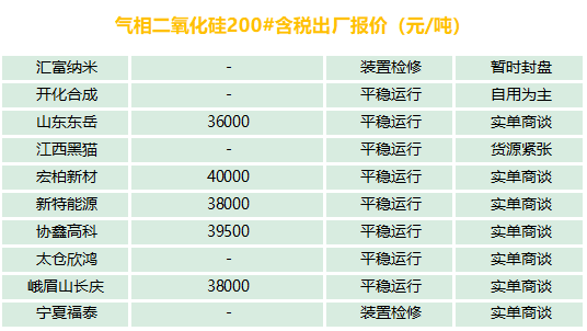 有機硅、氣硅、金屬硅、多晶硅最新報價及市場分析
