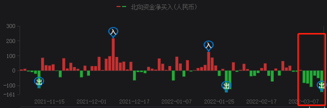 A股持續(xù)暴跌，光伏頭部企業(yè)卻成市場(chǎng)避風(fēng)港！