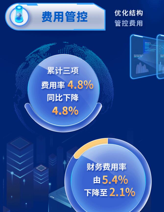 中環(huán)股份2021年度及2022年一季度報(bào)告：2022年Q1營收133.68億，同比增長79.13%！