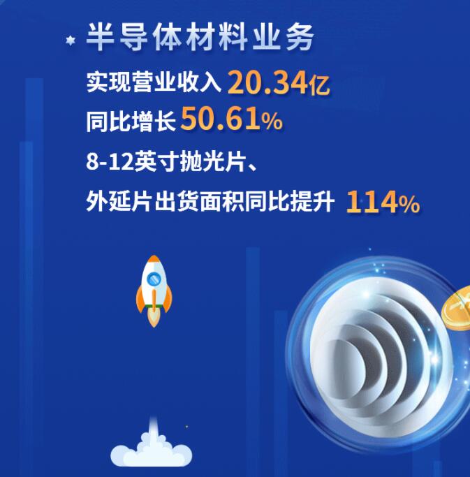 中環(huán)股份2021年度及2022年一季度報(bào)告：2022年Q1營收133.68億，同比增長79.13%！