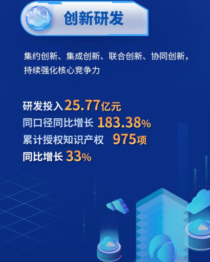 中環(huán)股份2021年度及2022年一季度報(bào)告：2022年Q1營收133.68億，同比增長79.13%！