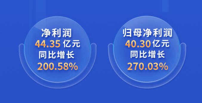 中環(huán)股份2021年度及2022年一季度報(bào)告：2022年Q1營收133.68億，同比增長79.13%！