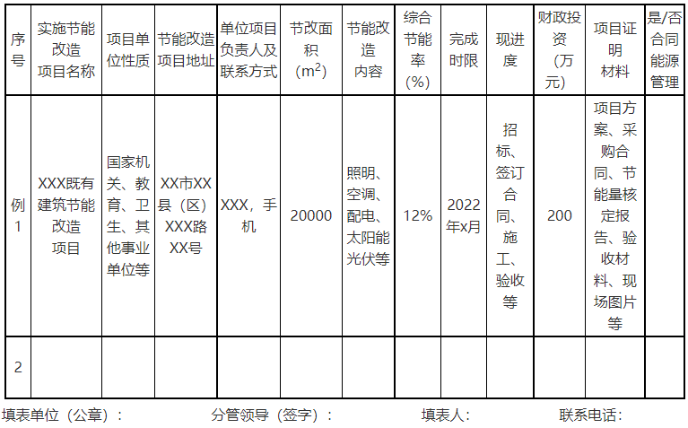 廣西欽州：推進安裝高轉換率光伏發(fā)電設施，鼓勵公共機構建設連接光伏發(fā)電