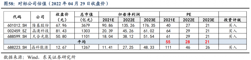 【深度】晶科能源：技術(shù)布局追星趕月，渠道品牌厚積薄發(fā)