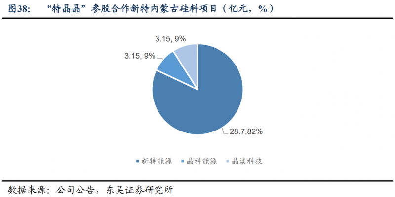 【深度】晶科能源：技術(shù)布局追星趕月，渠道品牌厚積薄發(fā)