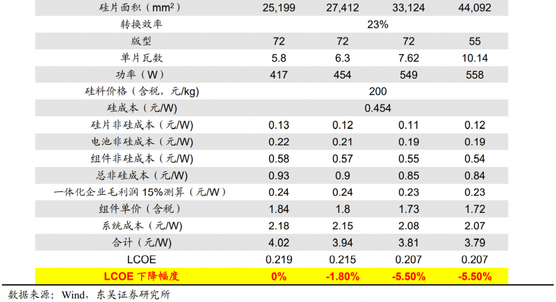 【深度】晶科能源：技術(shù)布局追星趕月，渠道品牌厚積薄發(fā)