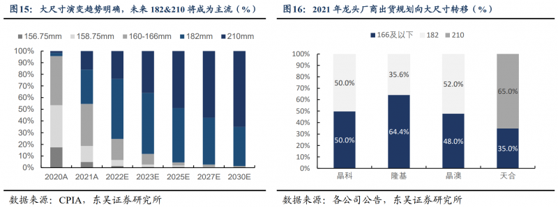 【深度】晶科能源：技術(shù)布局追星趕月，渠道品牌厚積薄發(fā)