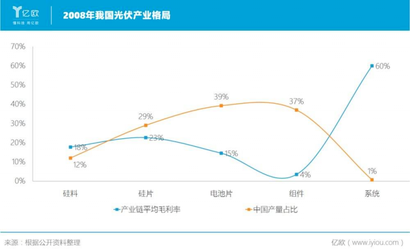 誰主沉??！中外光伏十年余博弈終“落幕”