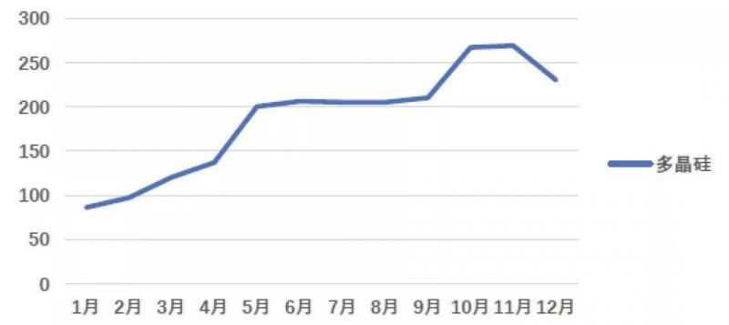 光伏產(chǎn)業(yè)上游大賺下游增收不增利，分布式布局“花落”誰家