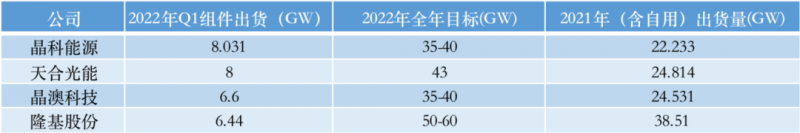 光伏產(chǎn)業(yè)上游大賺下游增收不增利，分布式布局“花落”誰家