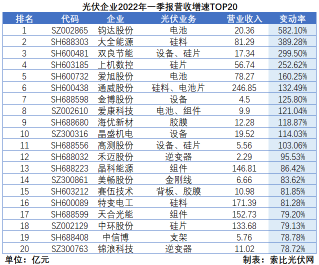 “一超多強(qiáng)”格局成為歷史，電池組件廠商迎來(lái)困境反轉(zhuǎn)