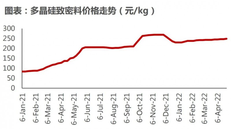 國(guó)資入局分布式，萬(wàn)億光伏市場(chǎng)恐“變天”