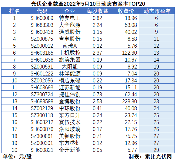 “一超多強(qiáng)”格局成為歷史，電池組件廠商迎來(lái)困境反轉(zhuǎn)