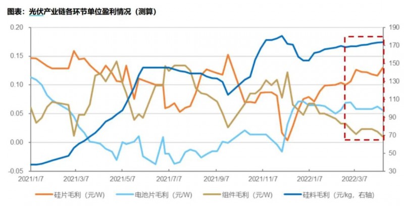 國(guó)資入局分布式，萬(wàn)億光伏市場(chǎng)恐“變天”