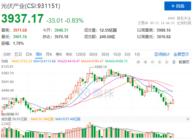 “一超多強(qiáng)”格局成為歷史，電池組件廠商迎來(lái)困境反轉(zhuǎn)