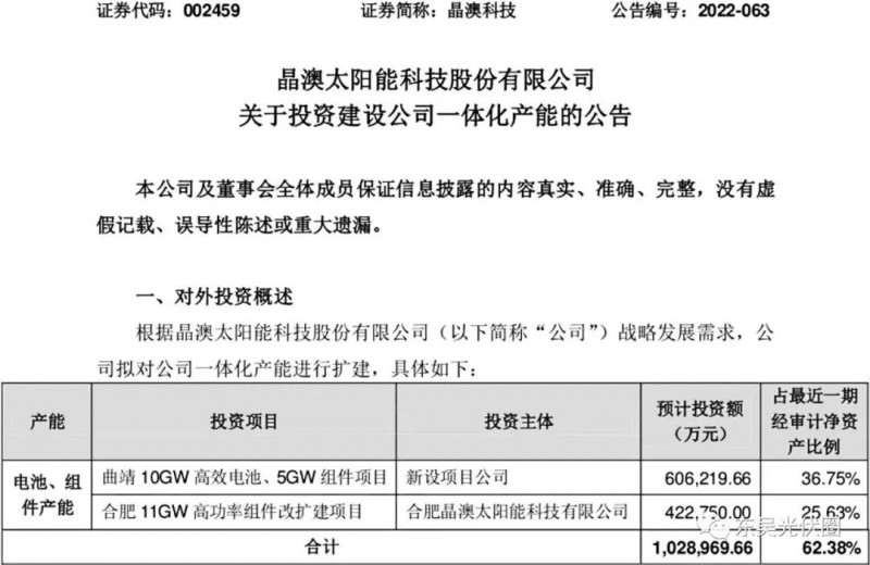 超100億！晶澳擬投資10GW電池、16GW組件擴(kuò)建項(xiàng)目