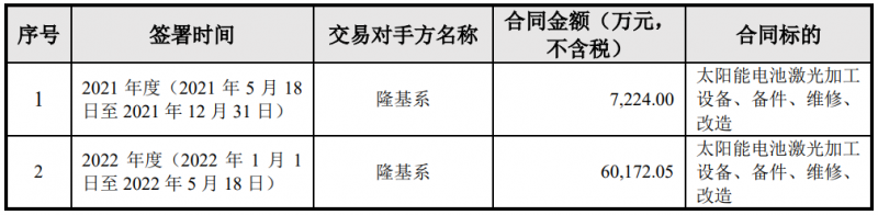 隆基綠能與帝爾激光簽訂6.74億電池激光設(shè)備采購(gòu)合同，或?qū)?yīng)用于HPBC產(chǎn)線