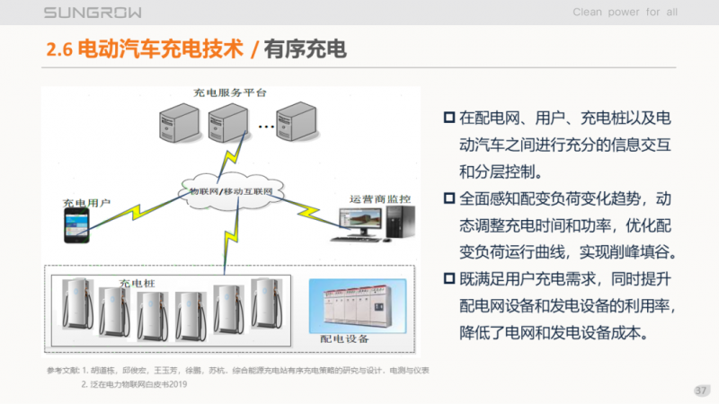 陽光電源趙為：智慧零碳解決方案助力實(shí)現(xiàn)雙碳目標(biāo)！