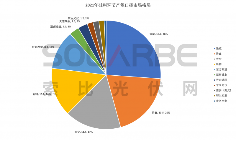 硅料環(huán)節(jié)分析：2022年將再迎“量價齊升”，頭部企業(yè)成本優(yōu)勢顯著