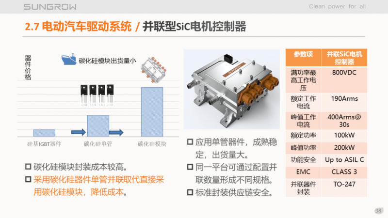 陽光電源趙為：智慧零碳解決方案助力實(shí)現(xiàn)雙碳目標(biāo)！
