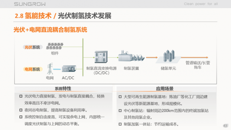 陽光電源趙為：智慧零碳解決方案助力實(shí)現(xiàn)雙碳目標(biāo)！