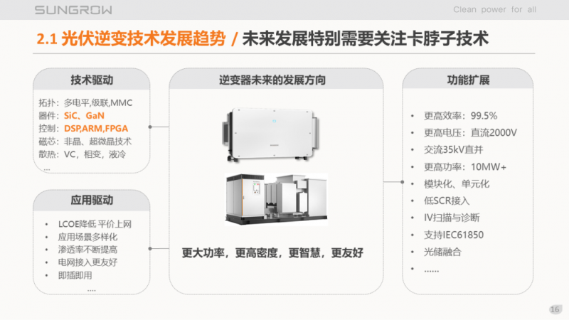 陽光電源趙為：智慧零碳解決方案助力實(shí)現(xiàn)雙碳目標(biāo)！
