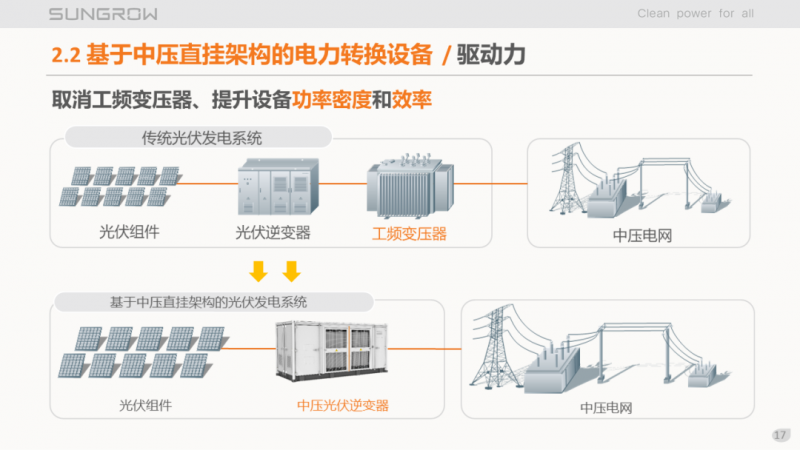 陽光電源趙為：智慧零碳解決方案助力實(shí)現(xiàn)雙碳目標(biāo)！