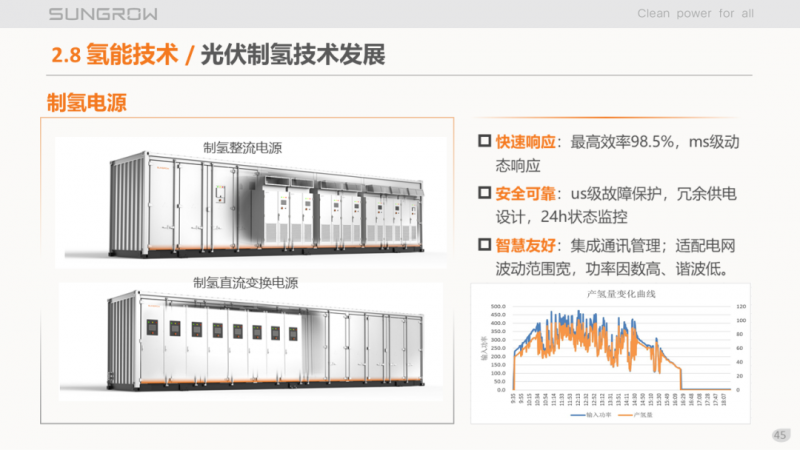 陽光電源趙為：智慧零碳解決方案助力實(shí)現(xiàn)雙碳目標(biāo)！