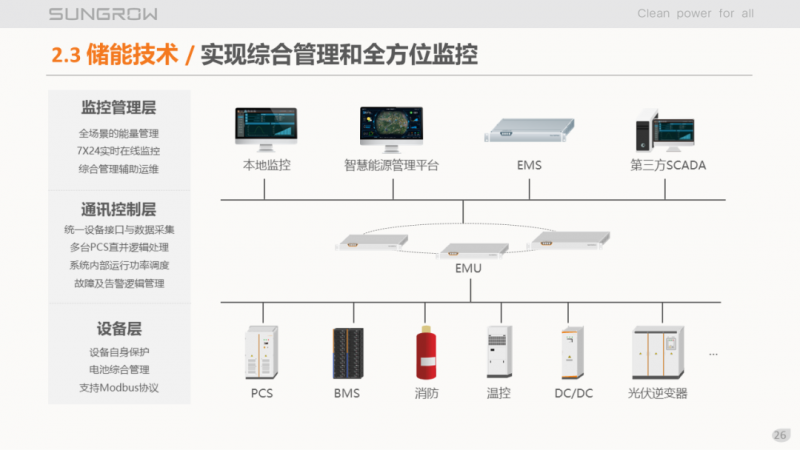 陽光電源趙為：智慧零碳解決方案助力實(shí)現(xiàn)雙碳目標(biāo)！