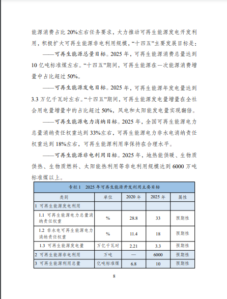 發(fā)改委、能源局等九部委聯(lián)合印發(fā)發(fā)布“十四五”可再生能源規(guī)劃！