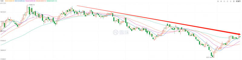 利好頻出，為何投資光伏板塊卻越來(lái)越難？