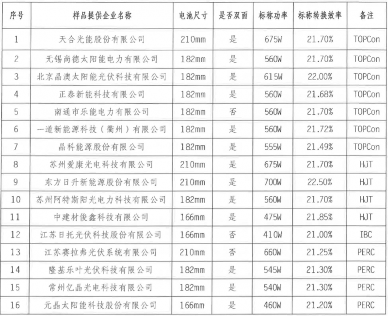 【送樣通知】光伏組件產(chǎn)品免費(fèi)戶外實(shí)證測(cè)試公益活動(dòng)送樣通知發(fā)布！