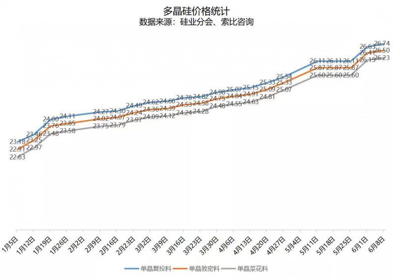 北向資金大舉買入，光伏板塊中報行情悄然開啟！