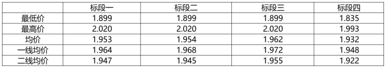 解析中廣核8.8GW組件開標(biāo)結(jié)果：價(jià)格分化明顯，未來形勢難測！