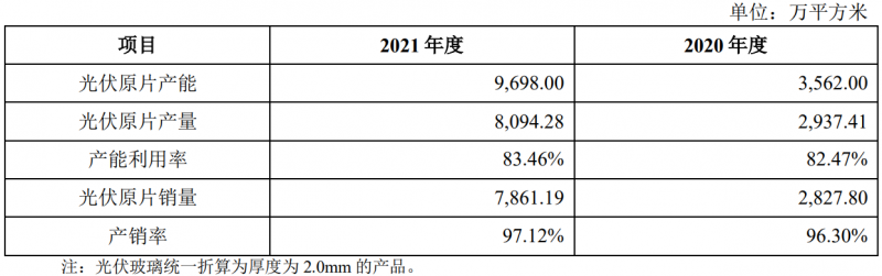 收購(gòu)鳳陽(yáng)硅谷布局原片+定增18億擴(kuò)充產(chǎn)能，亞瑪頓業(yè)績(jī)爆發(fā)在即！