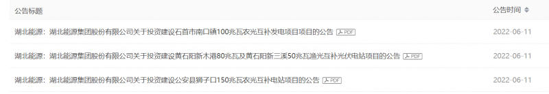 380MW！湖北能源擬建4座光伏電站