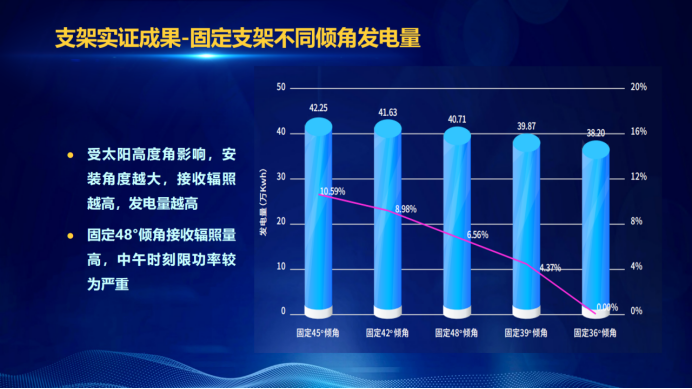 31家廠商、69種產(chǎn)品、161種實(shí)驗(yàn)方案，國(guó)家光伏儲(chǔ)能實(shí)證實(shí)驗(yàn)平臺(tái)“動(dòng)真格”了！